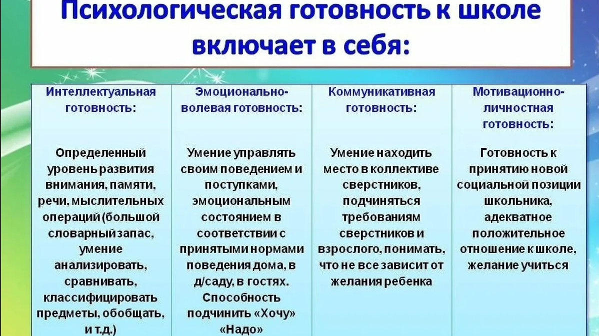 готовность к школе